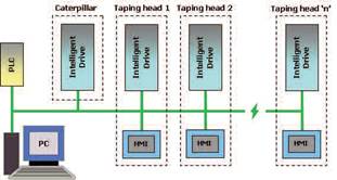 Топология системы